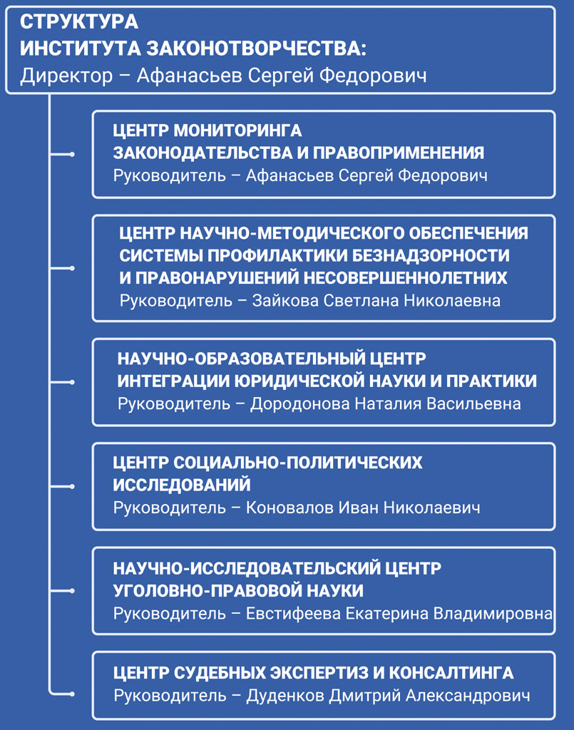 структура